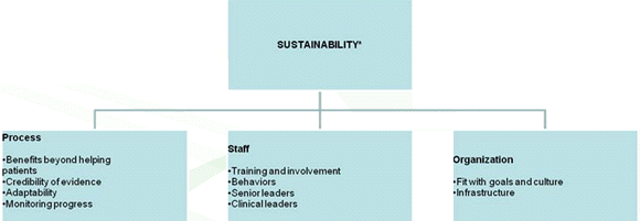 MRC Framework for Evaluating Complex Interventions