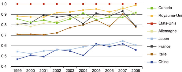 Figure 14B : Citations relatives